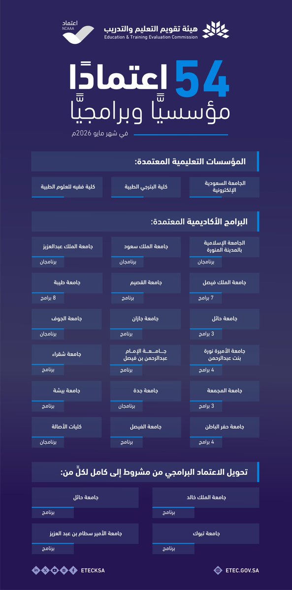 هيئة تقويم التعليم والتدريب tweet media
