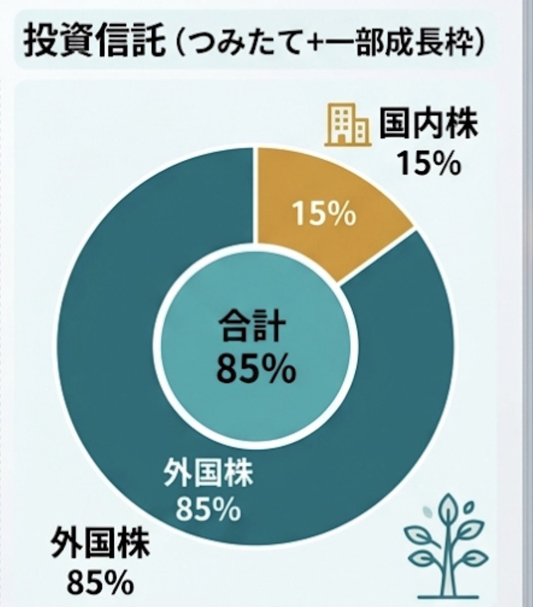ha@学生投資家 tweet media