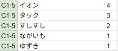 すしすし tweet media