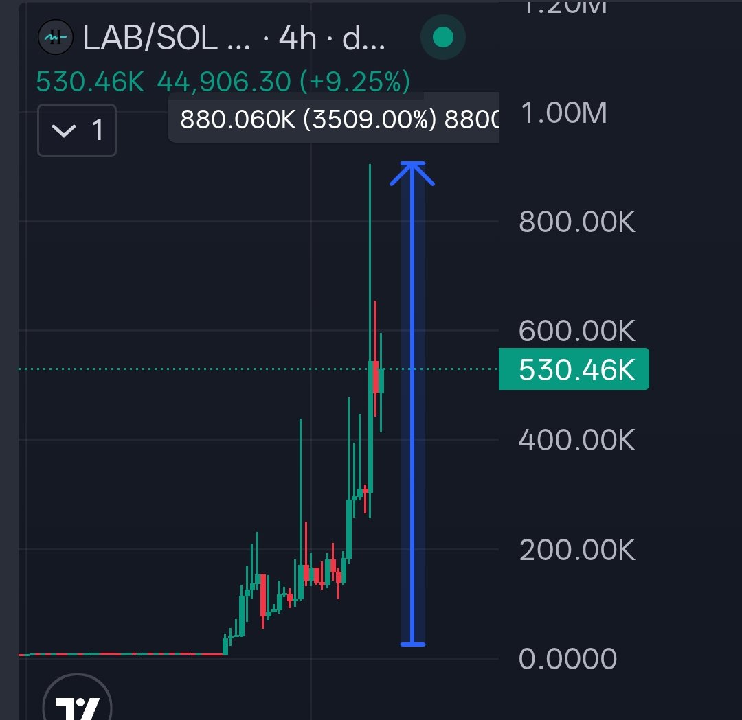 Crypto Gem💎 Signals tweet media