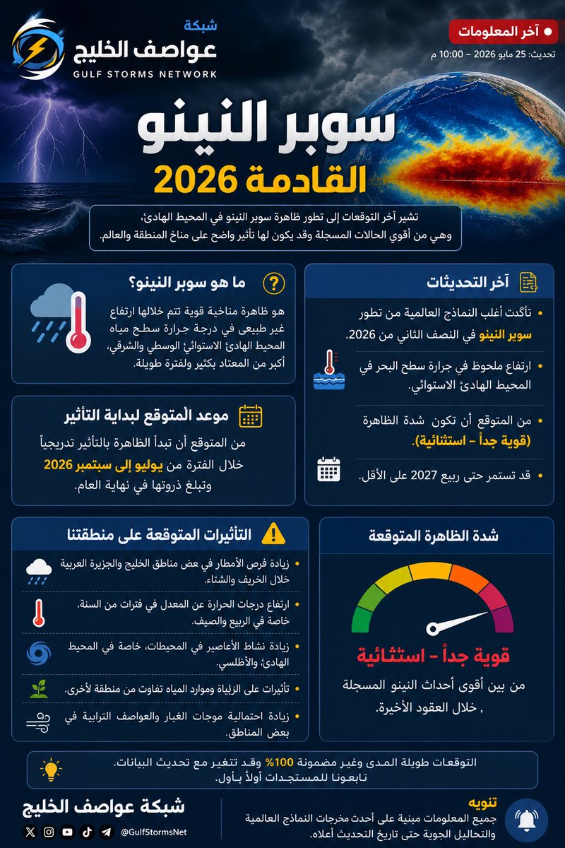 منصة لبان tweet media