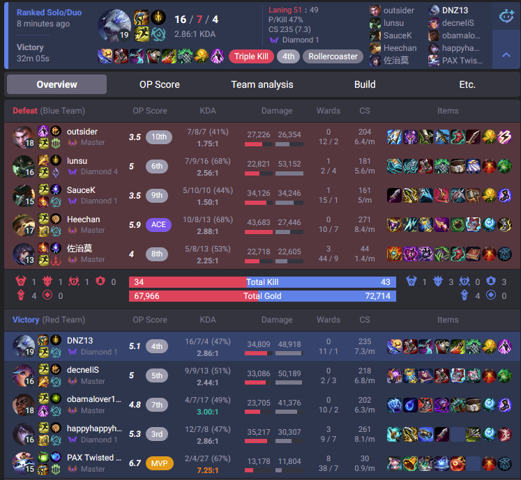TheRealDNZ13's tweet photo. bro I've never had someone add me on discord because he missed smite and died at level 5 when we won the game LMAO WHAT IS WRONG WITH JG PLAYERS https://t.co/OujuYdD2x3