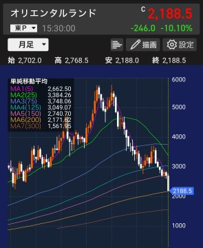 のびた ひろし@日本株 tweet media