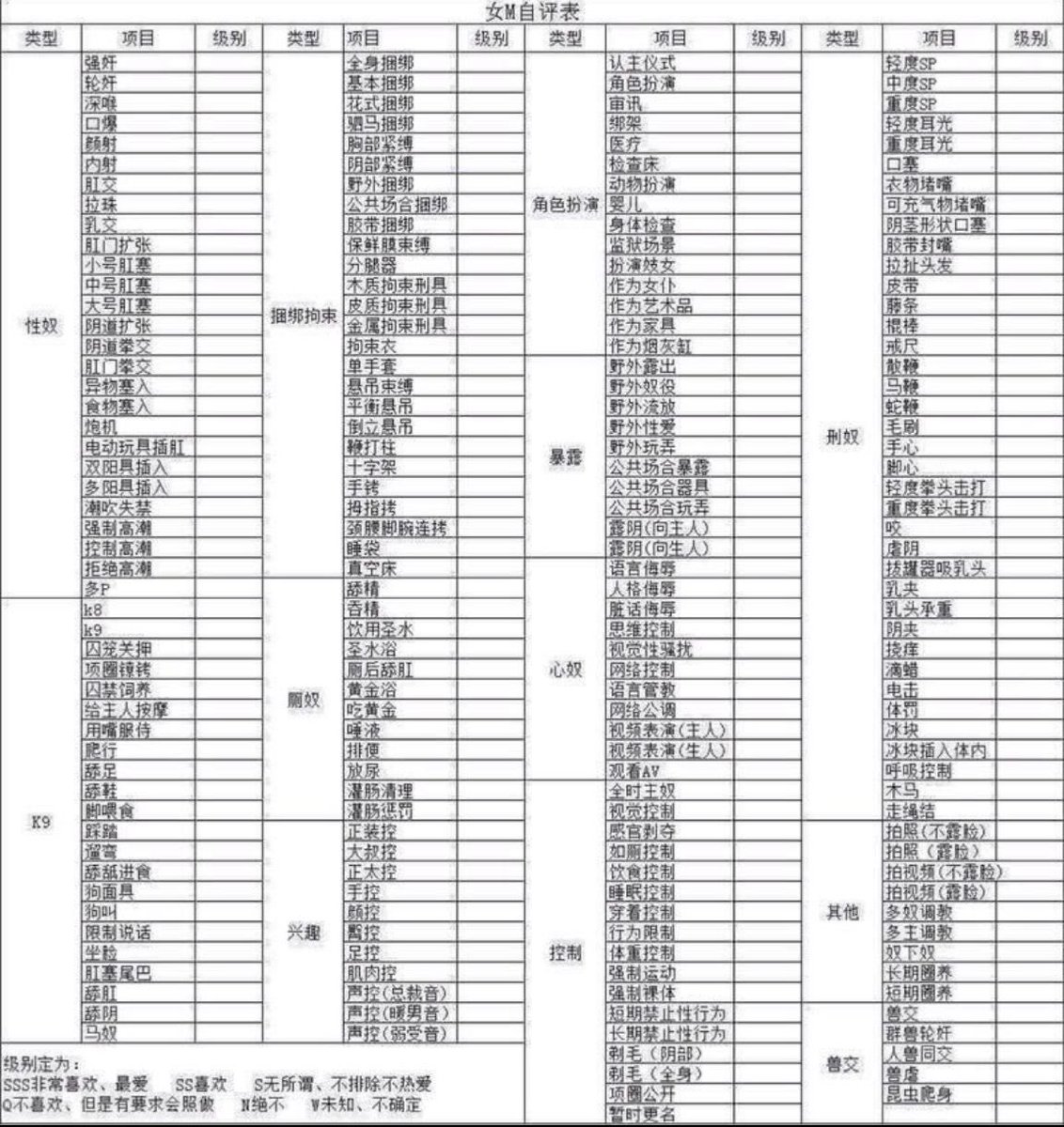 Kingcv2p's tweet photo. 傻逼母狗自测表，想被调教玩弄羞辱辱骂的傻逼女m自觉填完发给我，自觉上贡照片年龄身高体重职业

#母畜 #母猪 #肥爹 #粗口 #辱骂 #丧志 #母狗 #男尊女卑 #女权婊 #反差 #母人 #暴虐 #重口 #母驴 #傻逼 #女同 #母狗 #反差 #羞辱 #母猪 #辱骂 #母畜 #反差婊 #女大 #调教 #洗脑 https://t.co/sYXxbiY111