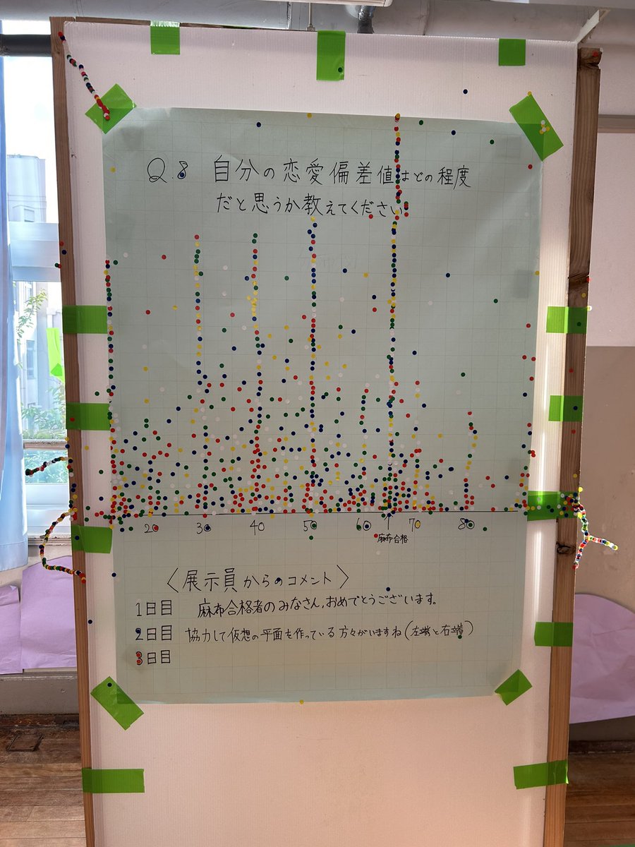 Afes_s_complex's tweet photo. シールで参加するリアルタイムのアンケートはこのような結果になりました！
ご参加いただきありがとうございます。 https://t.co/rXzkYlqnDq