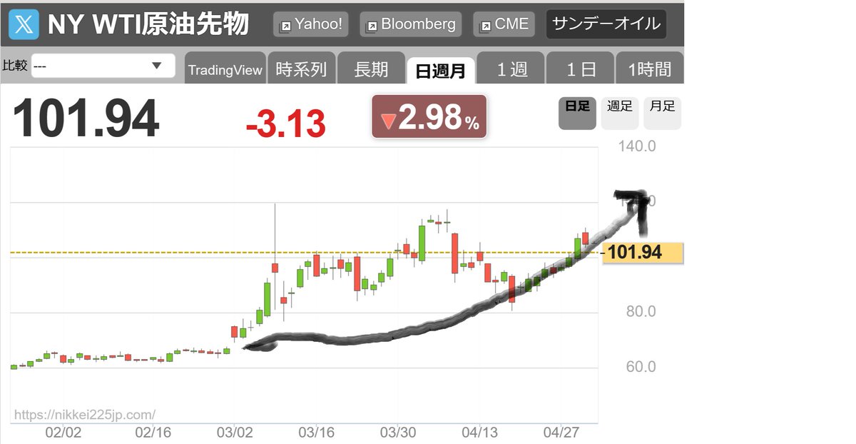 ユージ@4.3ブル tweet media