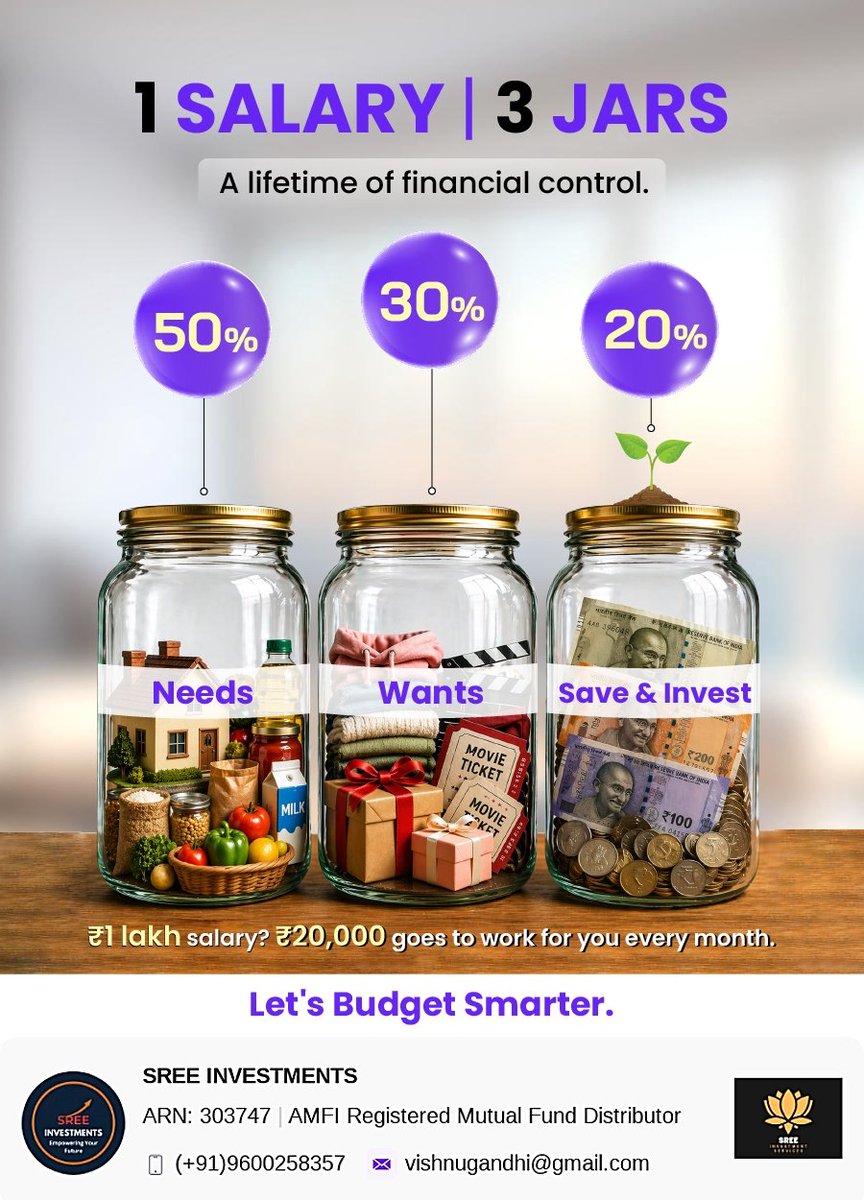contactmesree's tweet image. 1 Salary. 3 Jars. 1 Simple Rule. 🫙

50% → Live your life 🏠 30% → Enjoy your life 🎬 20% → Build your life 📈

₹1 lakh salary = ₹20,000 investing for you every month.

That's ₹2.4 lakhs a year — silently compounding. 🌱

#india #goa #chennai #delhi #kolkata #mumbai