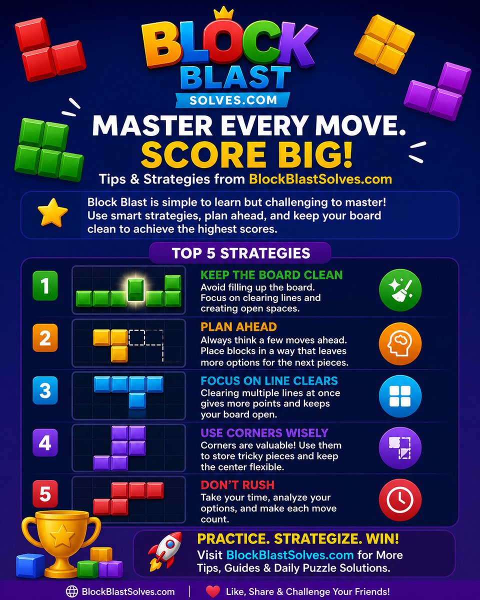 B_Blast_solves's tweet image. Level up your Block Blast game! 🧩🔥
Master smart moves, clear lines faster, and boost your high scores with these pro strategies from BlockBlastSolves.com 🚀 #BlockBlast #PuzzleGame #GamingTips