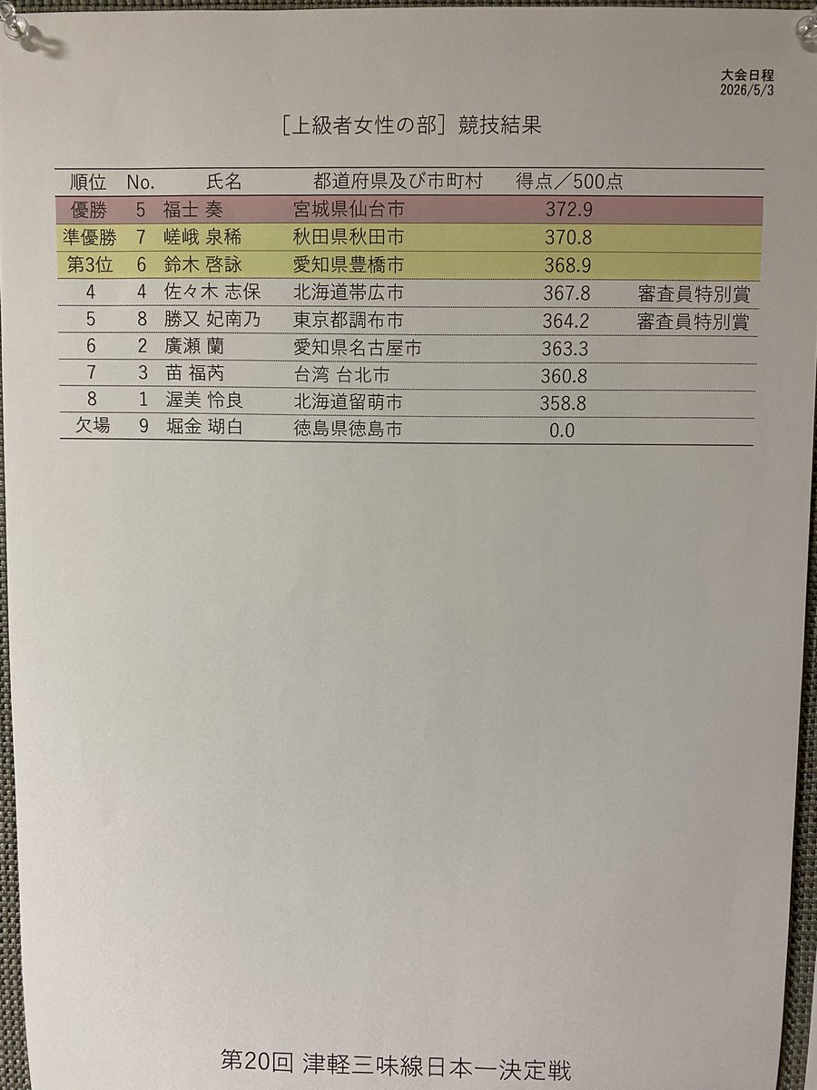 上級者女性の部の結果です
