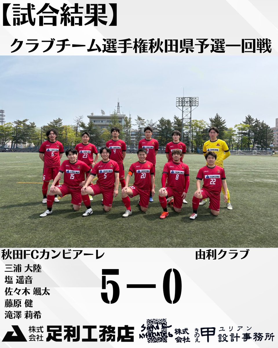 【試合結果】
🏆クラブチーム選手権秋田県予選1回戦
🗓️5月3日(日)10:30KO
🆚#由利クラブ
🏟️#SPDF
⚽️5-0
前半0-0
後半5-0
#秋田FCカンビアーレ
【スポンサー】
#株式会社足利工務店
#株式会社甲設計事務所