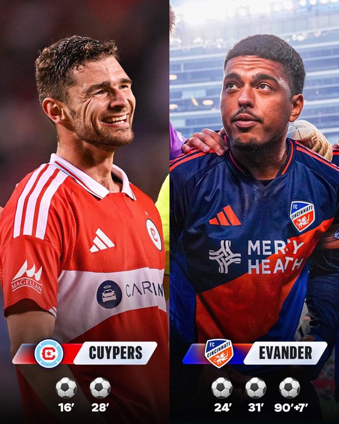 MLS_fra's tweet image. ⚔️LE DUEL DES SOMMETS.

Hugo Cuypers 🇧🇪 et Evander 🇧🇷 nous ont régalés durant la rencontre entre Chicago Fire FC et le FC Cincinnati.

🇧🇪Hugo Cuypers : DOUBLÉ⚽️⚽️

🇧🇷Evander : TRIPLÉ⚽️⚽️⚽️

#MLS | #CHIvCIN | #cf97 | #AllForCincy