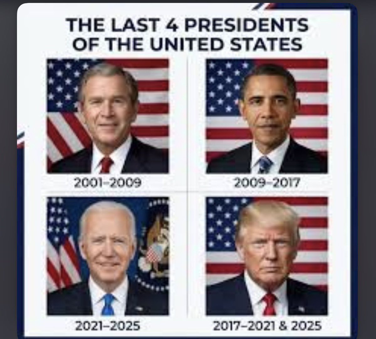 BiggHurra's tweet image. WHIS THE WORST #PRESIDENT OF ALL TIMES  #UnitedStates  ? 😲