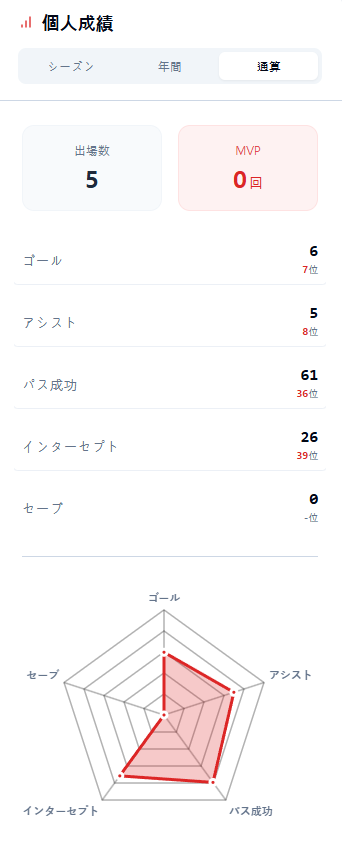 FetticRM's tweet image. さらに頑張ります .

#rematch #JRL