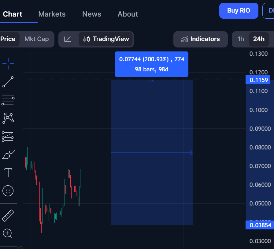 $RIO <a href="/realio_network/">Realio</a> Let's go! 💪