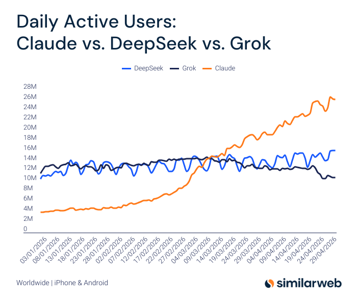Similarweb tweet media