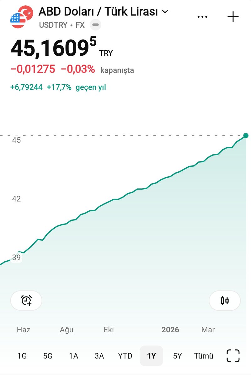Yatırım Tecrübem tweet media