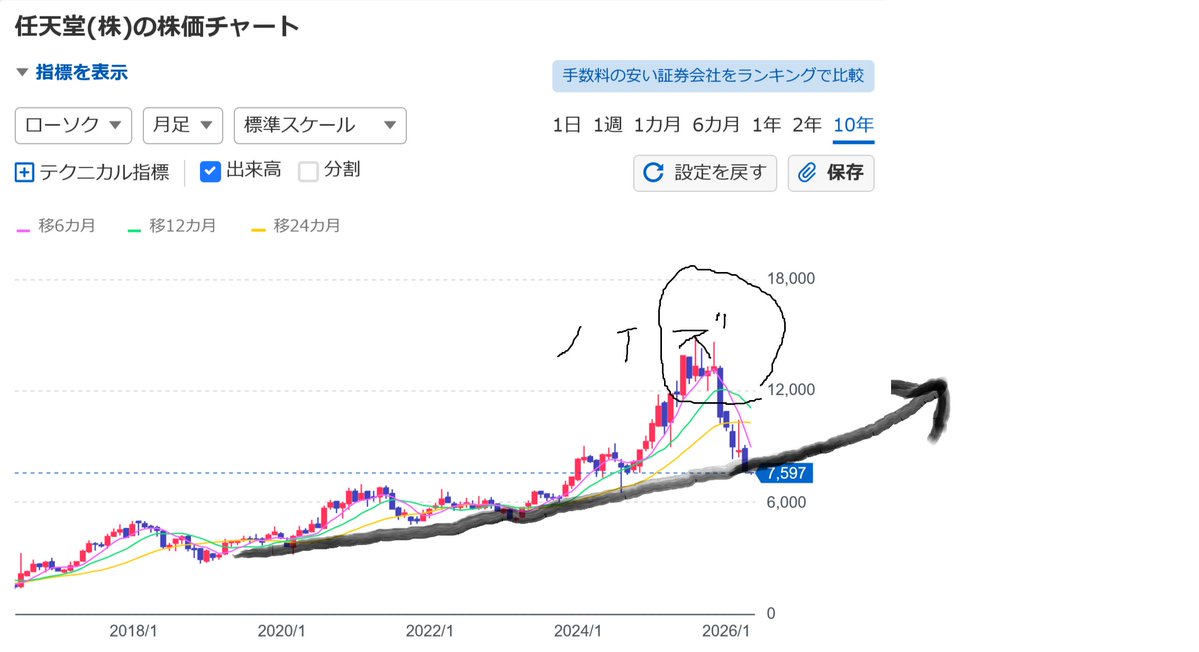 ユージ@4.3ブル tweet media