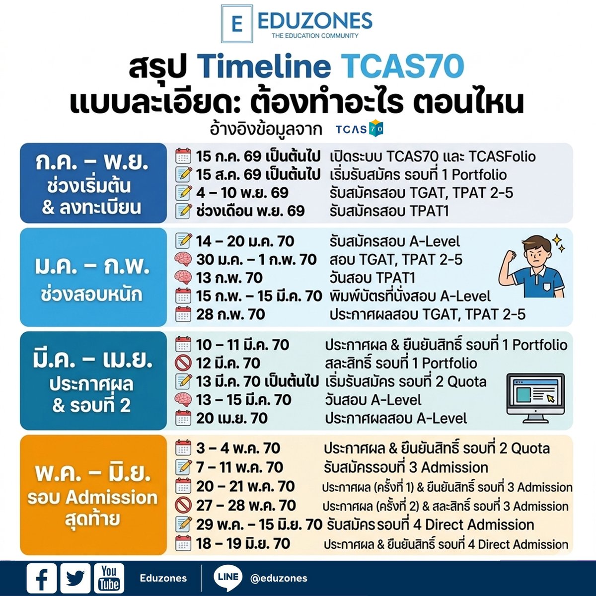 eduzones tweet media