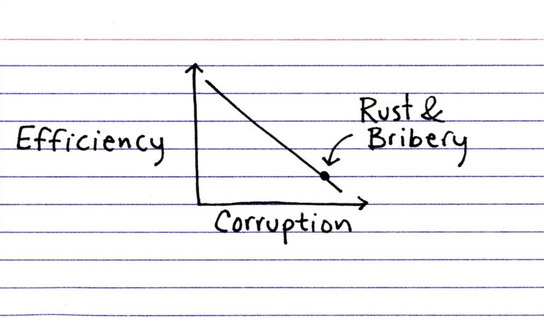 Ali_Alsabbagh's tweet image. The gears of justice and whatnot..