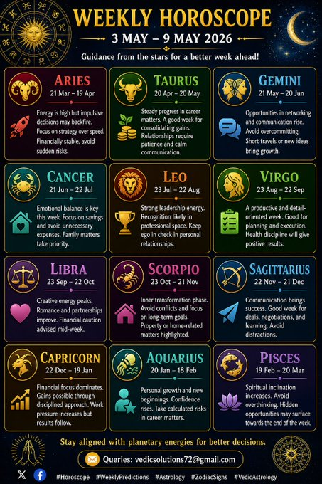 chetanm32893495's tweet image. Weekly Horoscope (3rd May - 9th May 2026)  ✨ Decode the cosmic signals guiding your week ahead. 📷

#Zodiac #ZodiacSigns #Future #Astrology #WeeklyHoroscope