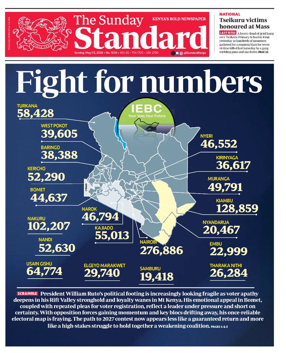 nyanducha's tweet image. Today's newspaper headlines.

Sunday, 3rd May 2026.

Contact #Victorock #Kenya on 0706357055 or info@victorockkenya.com for #Ubibot soil, temperature &amp;amp; humidity IoT #sensors, #Sophos firewalls, #Cisco #Meraki firewalls &amp;amp; switches.

#ePaper #Gazeti #Sunday #Fuel #Facts #Haki #Mama