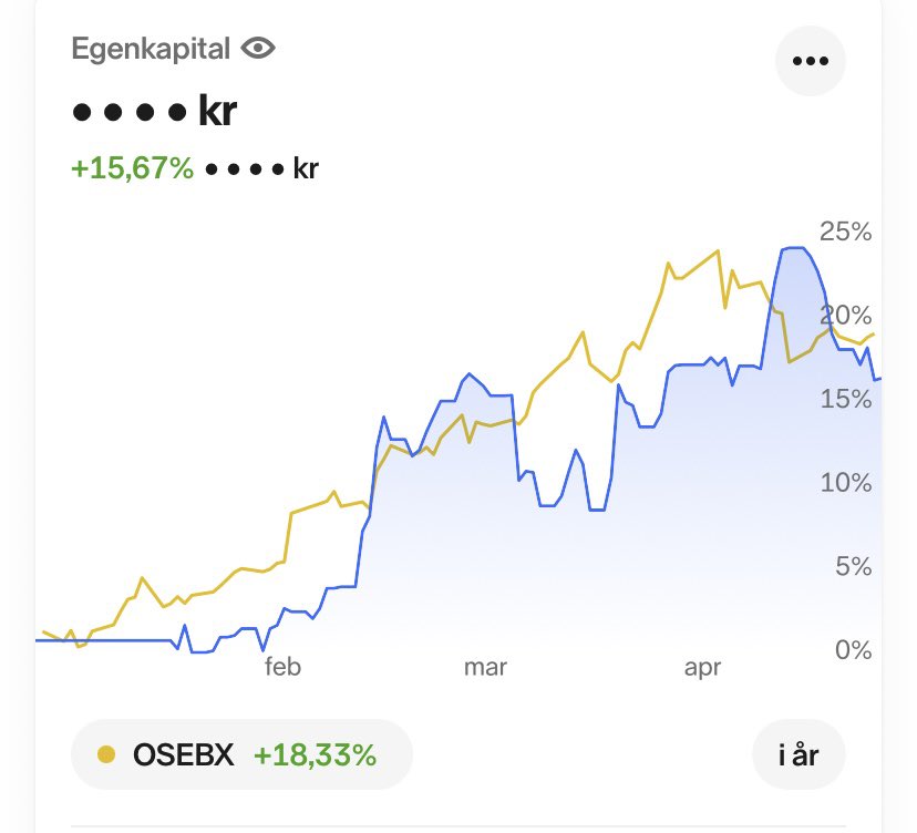 IntrinsicValue7's tweet photo. På stedet hvil fra forrige mnd. Note to self…Warren Buffett sitter med rekord høy cash-beholdning…!! https://t.co/kAv06BwGed