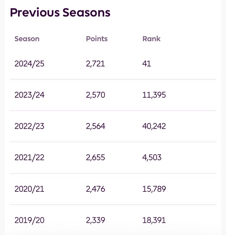 FPL Greyhead tweet media