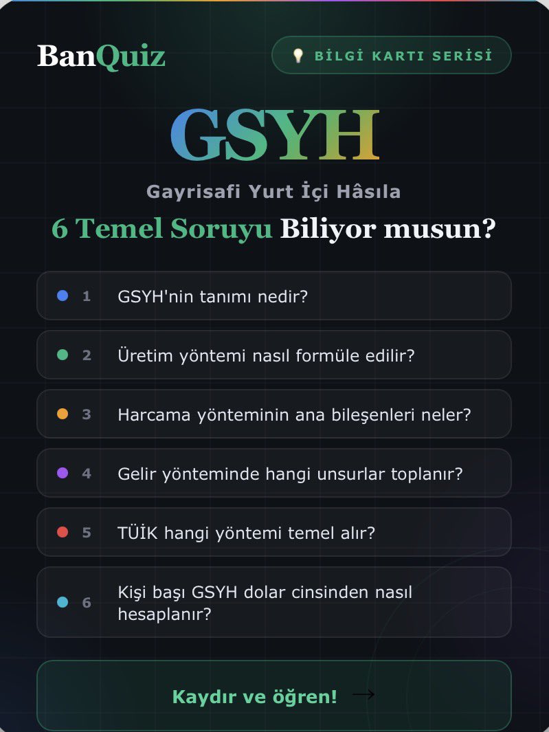 BanQuiz_tr's tweet photo. 📊 GSYH Flash Card Seti — 6 Temel Konu!
GSYH'yi tüm yöntemleriyle öğren. Kaydır, oku, bil! 👉
📘 Tanım · Üretim Yöntemi · Harcama Yöntemi · Gelir Yöntemi · TÜİK · Kişi Başı GSYH
💾 Kaydet, tekrar bak!
─────────────────────────
#BanQuiz #GSYH #Makroekonomi #EkonomiKartları #BankacılıkSınavı