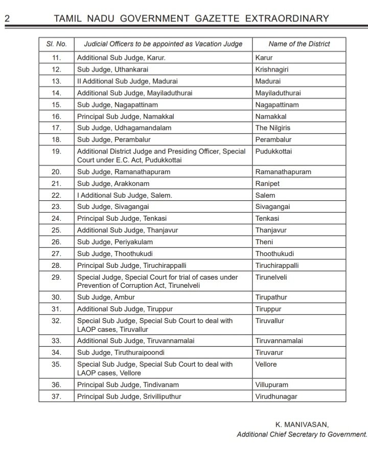 h_pongilath's tweet image. Governor of #TamilNadu, in consultation with the #HighCourt, Madras, hereby appoints the Judicial Officers specified below to be “Vacation Civil Judges” for the year 2026, for the District Courts &amp;amp; Subordinate courts in the Districts specified in.. 
#advocates #Judges #law #legal