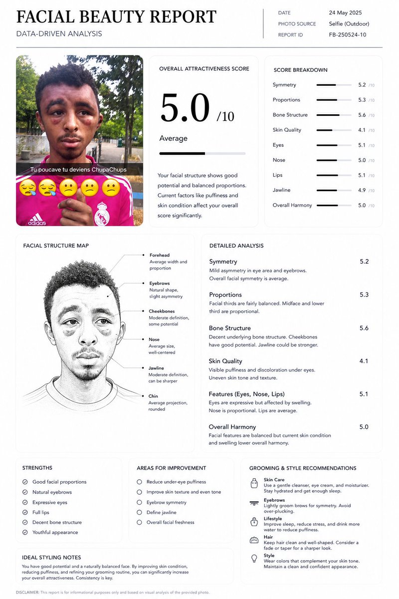FHoumey's tweet photo. "2.8" c'est pas pour être méchant mais  wsh frr 🤣🤣 https://t.co/2DNBWwN1SK
