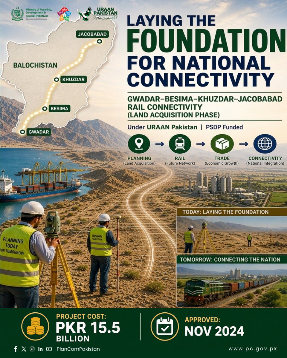 M/o Planning, Development and Special Initiatives tweet media