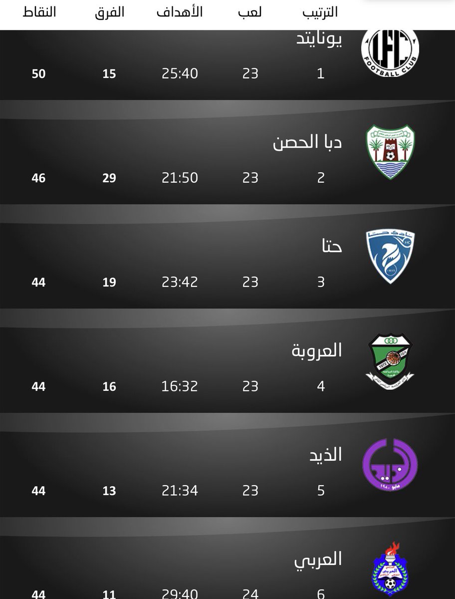 ميركاتو 🇦🇪 tweet media