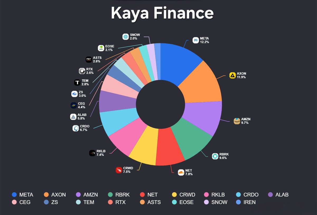 Kaya Finance tweet media