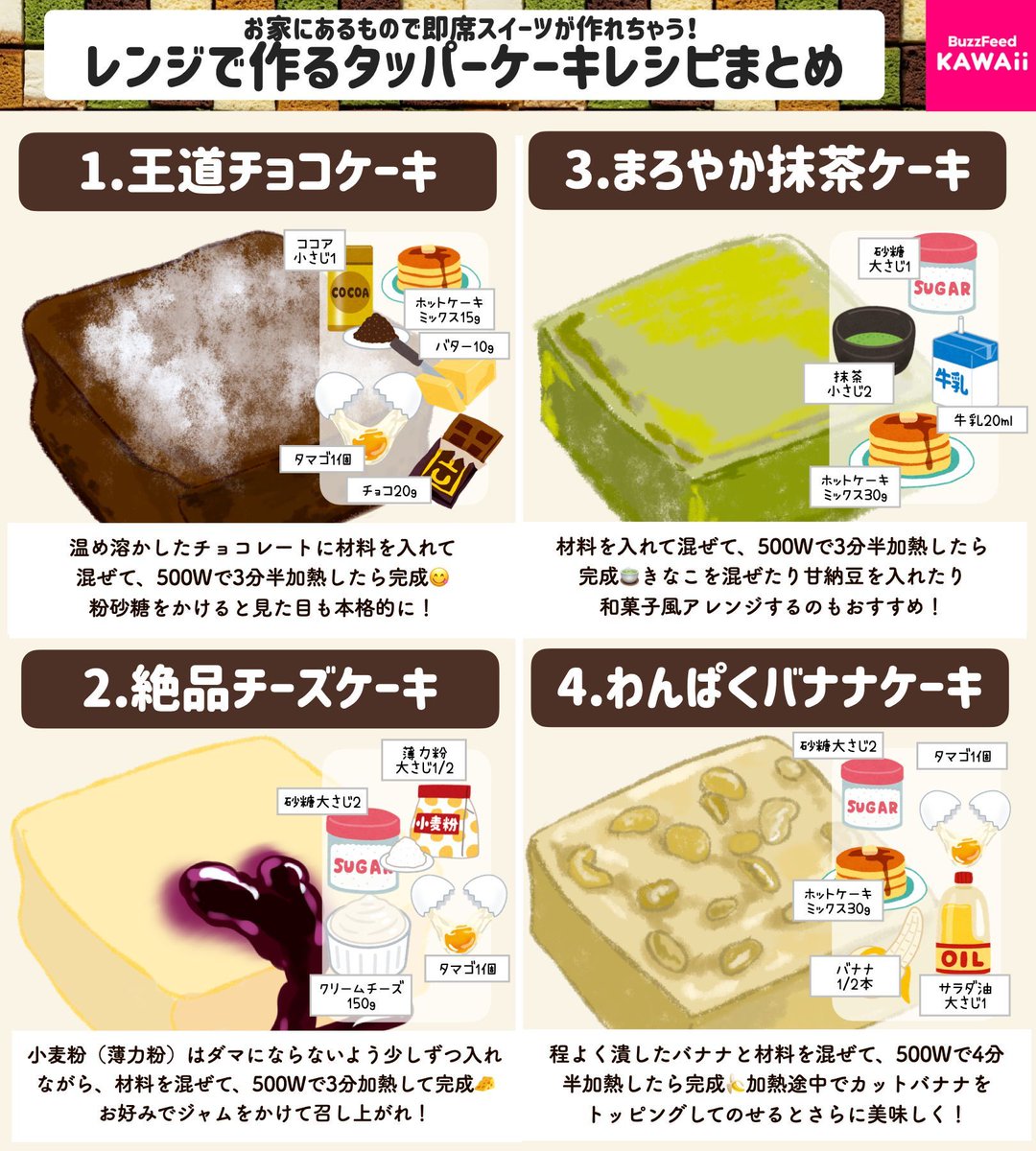 BuzzFeedKawaii's tweet photo. 混ぜてタッパーに入れてレンチン！

家にある材料で作れる簡単ケーキレシピをまとめたよ🍰🧑‍🍳 

みんなはどのケーキが食べたい？コメントで教えてね🫶 https://t.co/Sby9hAF7jU