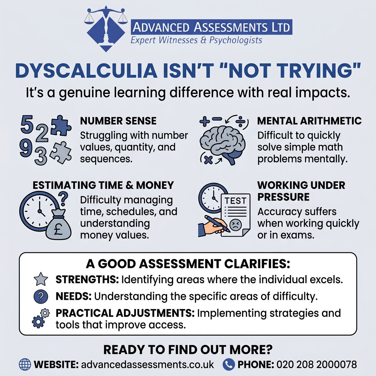 Advanced Assessments - Psychologists tweet media