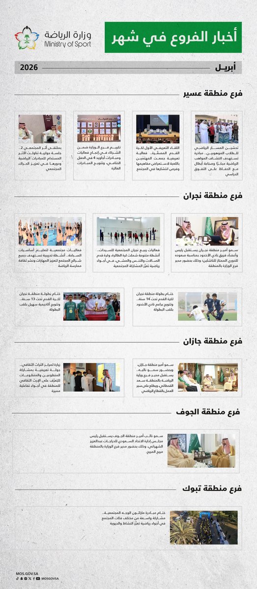 📸 فروع وزارة الرياضة في أبريل 2026