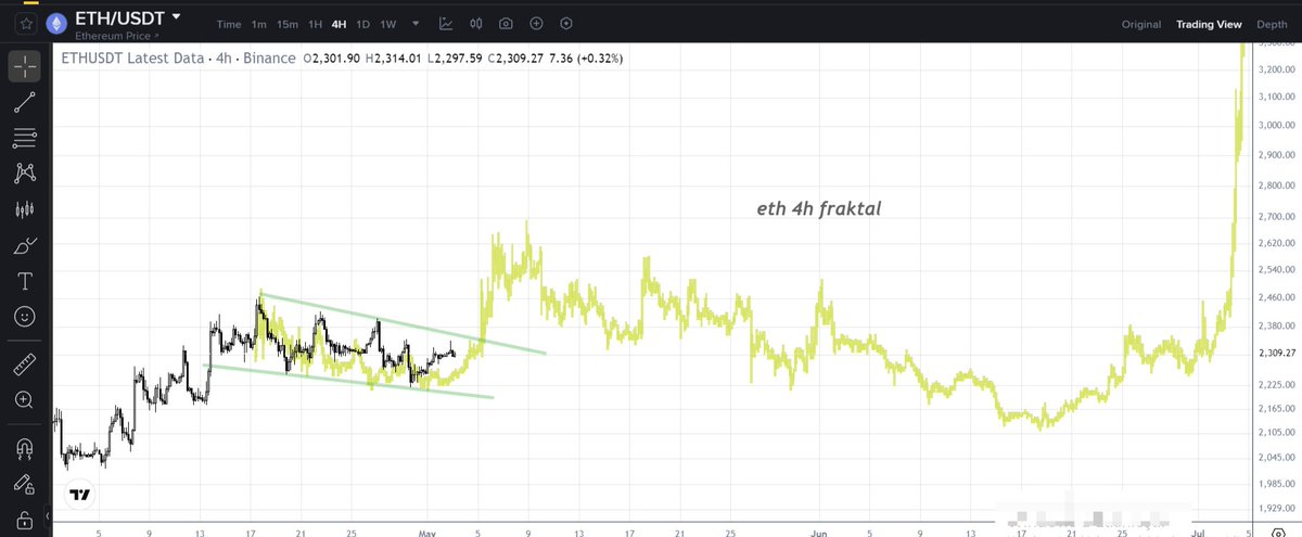ethereum:native  4h