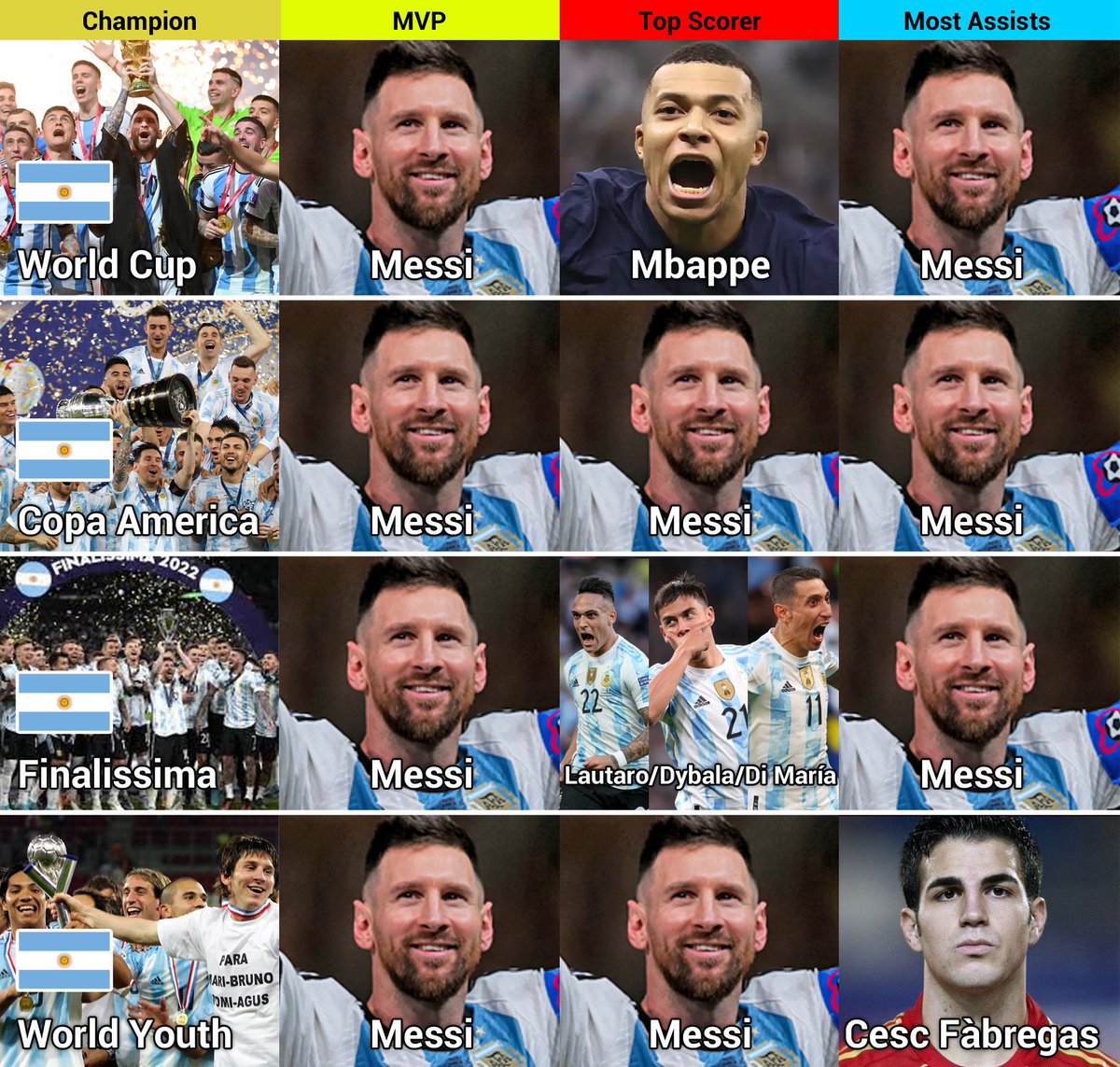 ⚽️𝐛𝐚𝐥𝐥 𝐤𝐧𝐨𝐰𝐥𝐞𝐝𝐠𝐞⚽️™︎ tweet media
