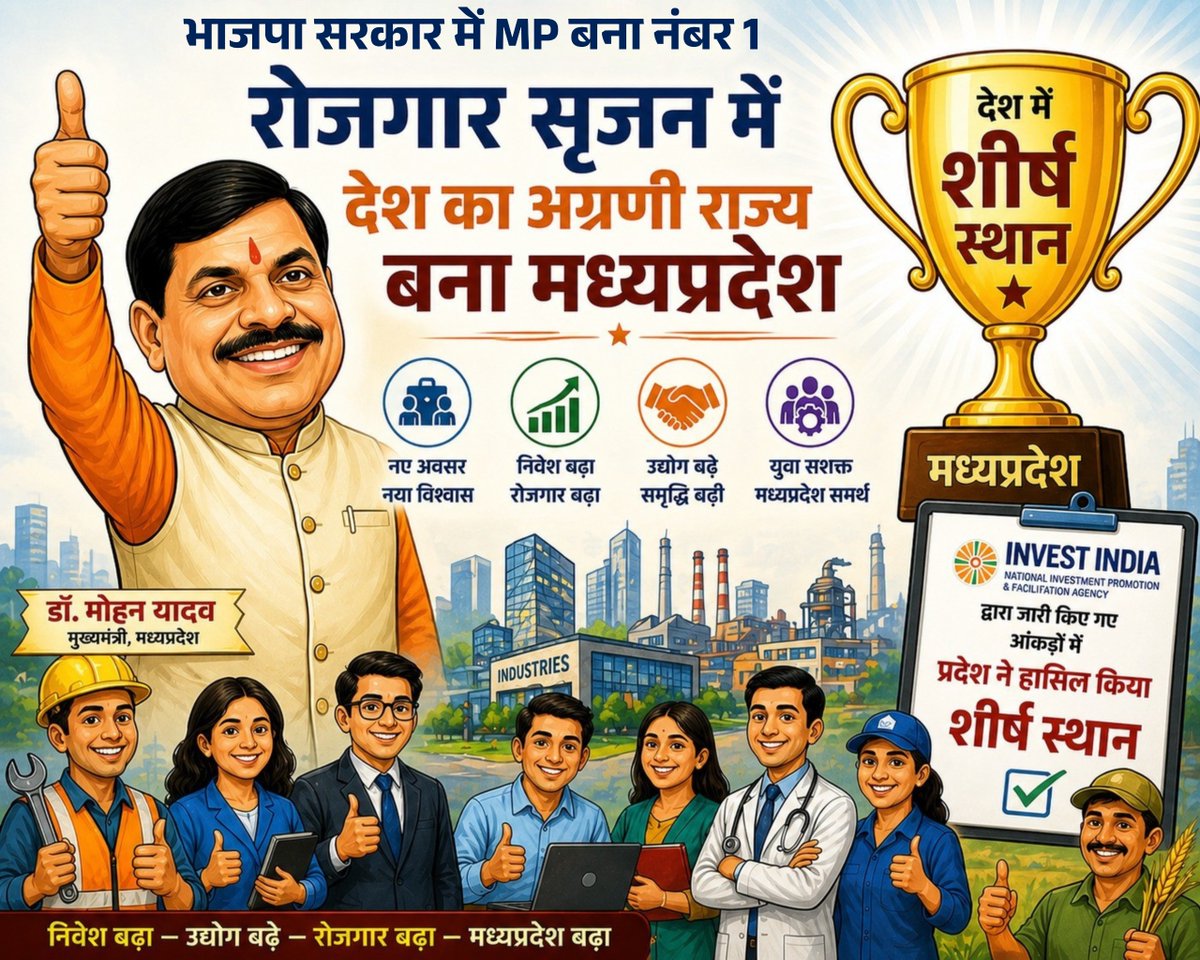 BJP4MP's tweet image. भाजपा सरकार में मध्यप्रदेश बना नंबर 1 🪷

रोजगार सृजन में मध्यप्रदेश ने देश में हासिल किया शीर्ष स्थान 🏆
Invest India के आंकड़ों में प्रदेश सबसे आगे...

विकास की रफ्तार, भरोसे की पहचान, यही है भाजपा सरकार🪷

#MadhyaPradesh