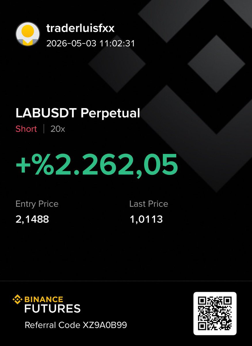$LAB

Hayırlı haftasonları diliyorum herkese. Dün işlem açık kalmış uyuyakalmışım. Allahtan güzel bir sonuçla uyandım. Siz siz olun sakın unutmayın :)

#lab #BTC #eth