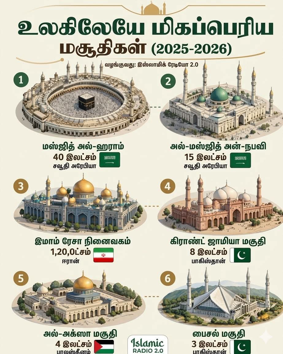 HameedKhan30958's tweet image. மாஷை அல்லாஹ்...
#islimcpost #worldmusq #tranding