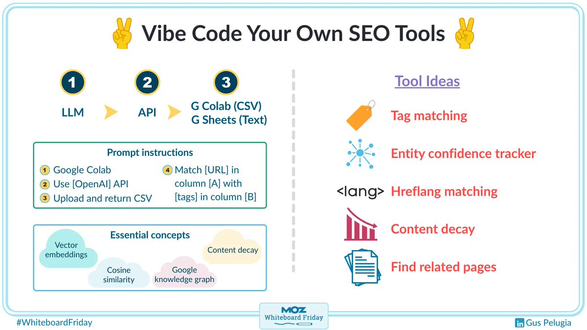 AnthonyRochand's tweet image. Plus besoin d'être dev pour créer ses propres outils SEO...

Avec l'#IA, vous pouvez désormais coder vos idées vous-même.

Via @Moz