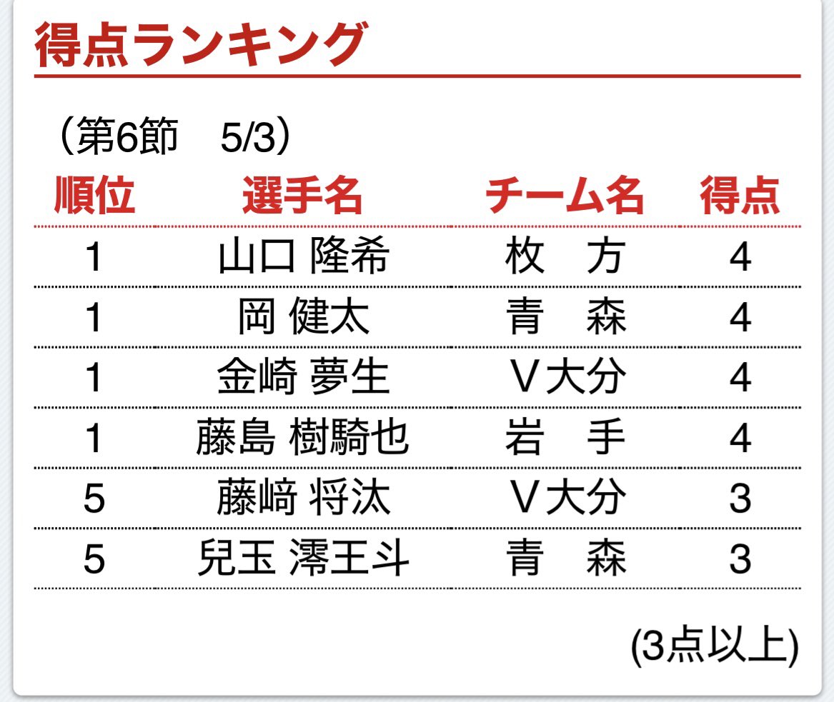 ひらかたパーク tweet media