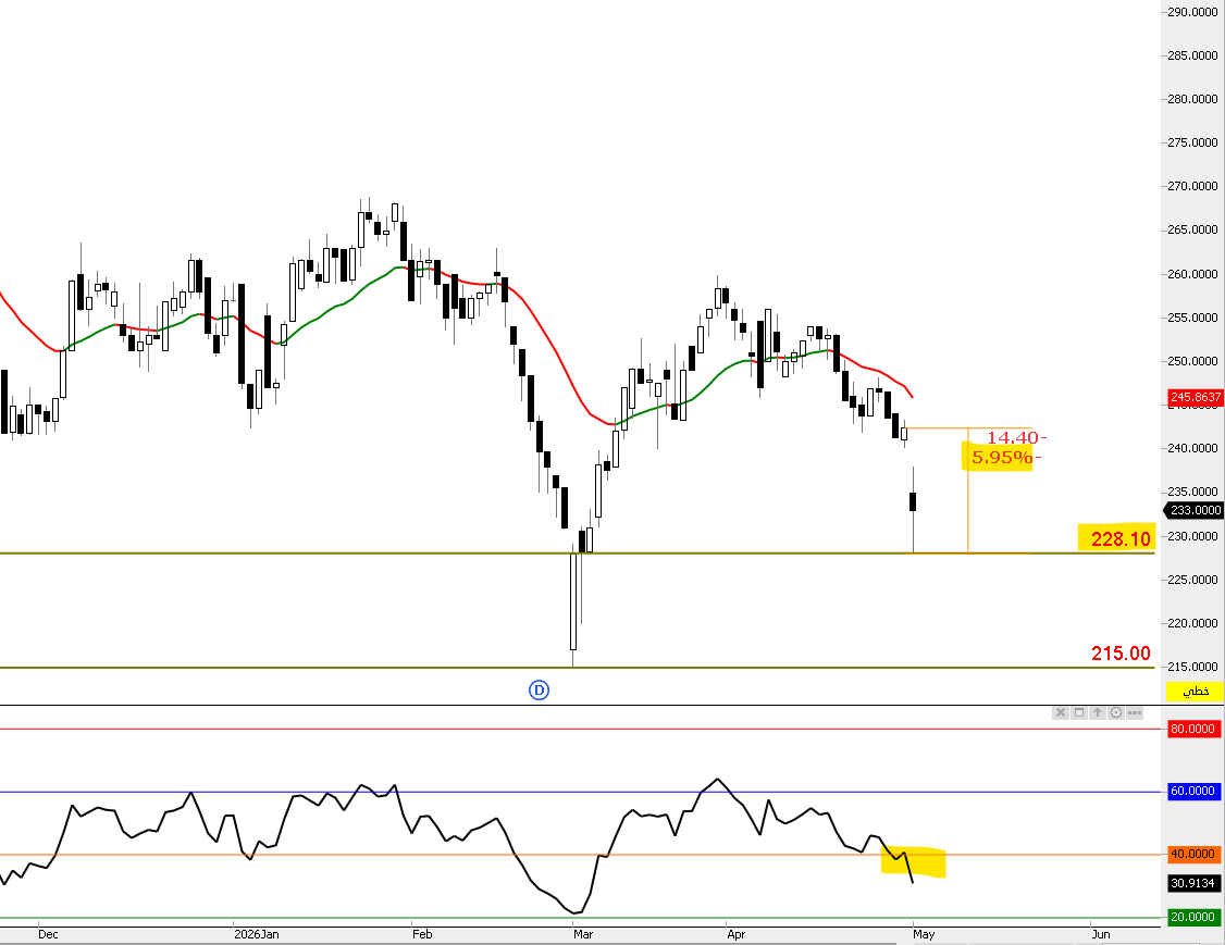 THE WOLF OF TASI ™ tweet media