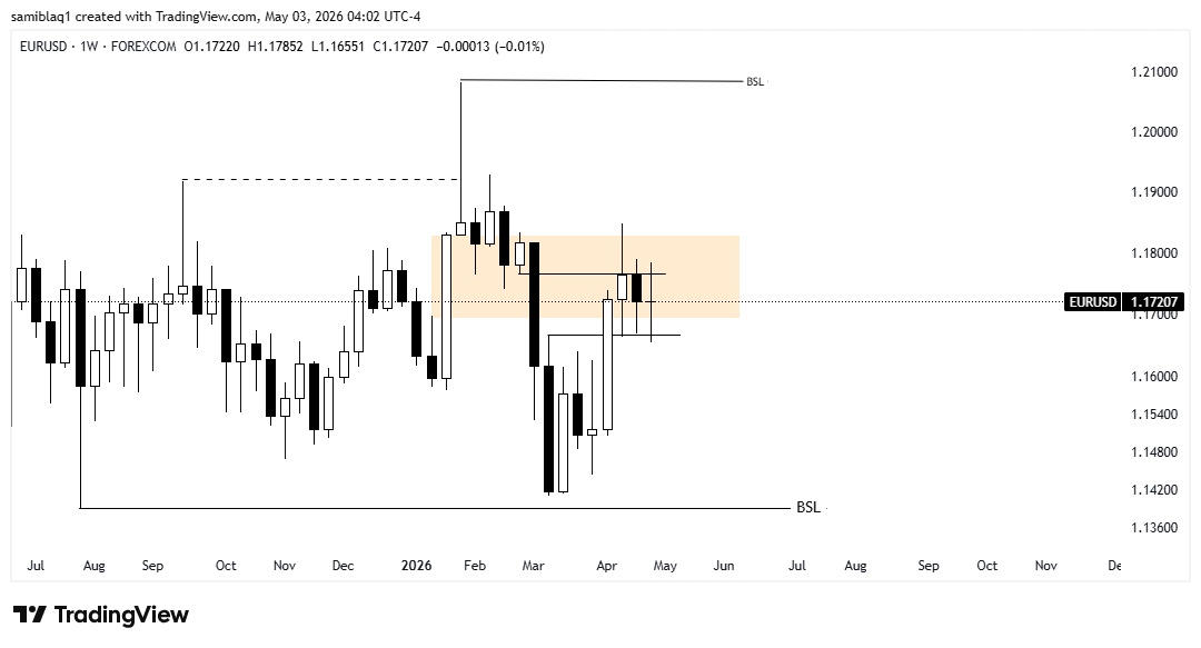 wolverine__fx's tweet photo. EURUSD WEEKLY OUTLOOK 

May 4 to may 8

-key Levels to Make Business At.

#EURUSD #trading #forex #trades #insight https://t.co/FkwhNkSG7J