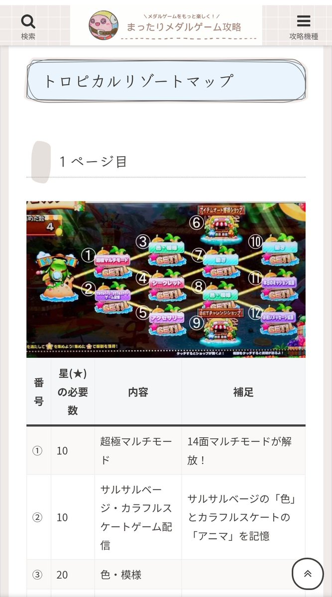 Mabo_ORB's tweet photo. 皆さんお久しぶりです🙇
最近、忙しくてXが更新できていませんが、攻略サイトの方は少しずつ更新しております！

常連さんが情報提供してくださり、カラコロッタ「トロピカルリゾートマップ」を画像付きでまとめました🍹

ぜひご活用ください↓
https://t.co/6Hy3KIUFE6 https://t.co/aBPp1FyRS1