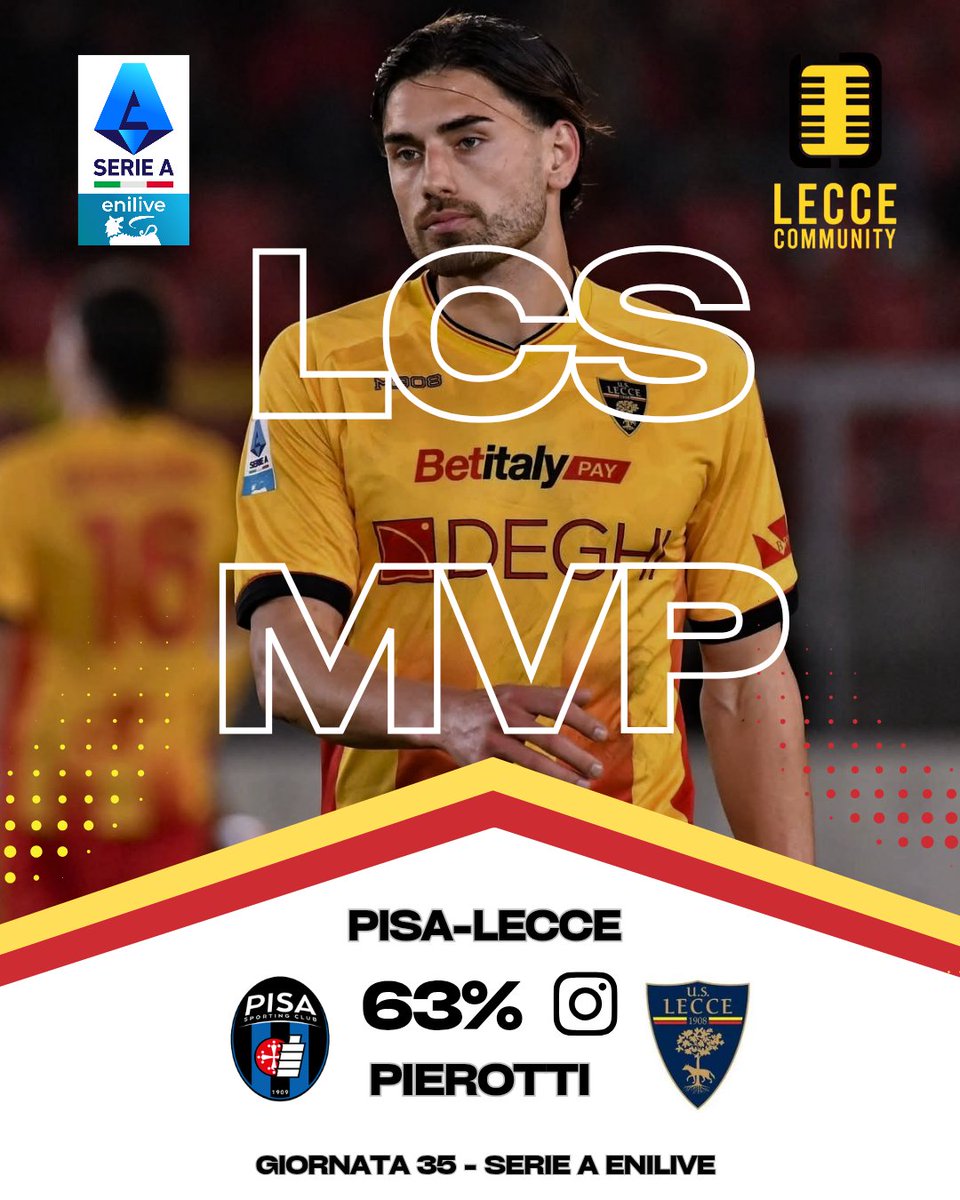Lecce_Community's tweet photo. 🏆| È Pierotti l'#MVP targato #LCS di Pisa-Lecce. L'esterno ha ottenuto il 63% 𝗱𝗶 𝗽𝗿𝗲𝗳𝗲𝗿𝗲𝗻𝘇𝗲 !

🏅| Pierotti 63%
🥈| Cheddira 28%
🥉| Banda 9%

#LecceCommunity #PisaLecce https://t.co/8W9C3xP80y