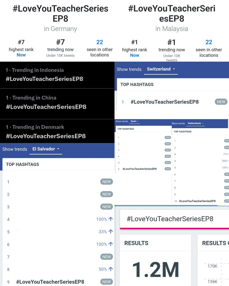 Trend for PERTH tweet media