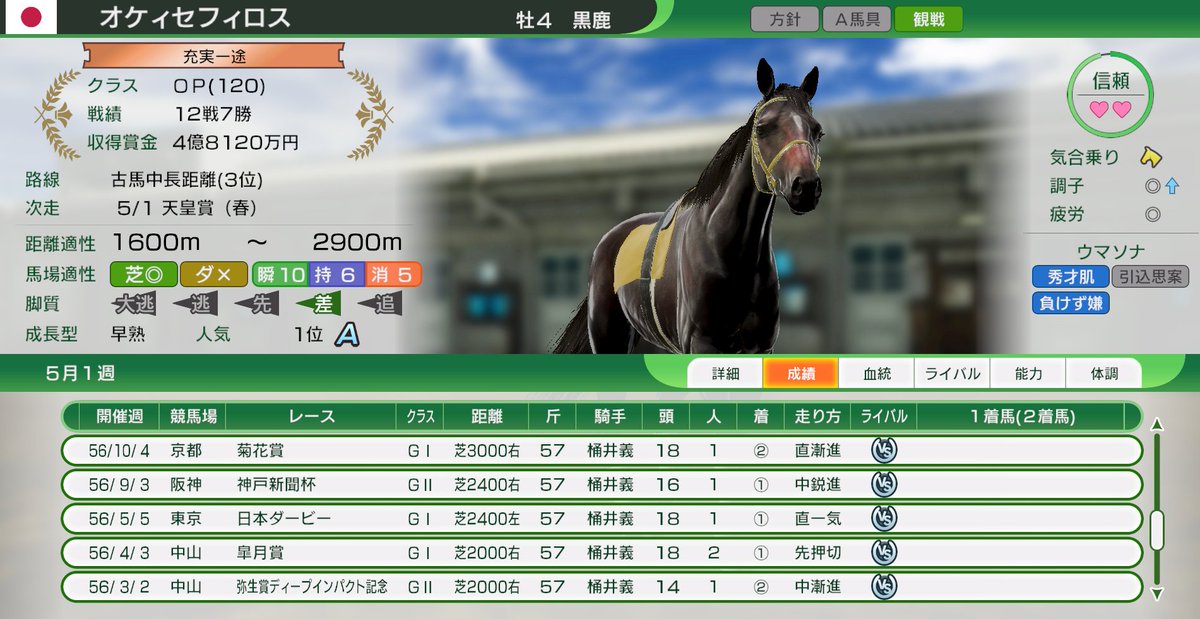 studio_okei's tweet photo. ウイニングポスト10 2026
距離上限2300mの馬に三冠の懸かった菊花賞を持って行かれる。
こっちはレース当週に史実調教のポリトラック当週仕上げで上限3000mまで仕上げていたのに……
コーエーさん、難易度調整ってそういうことじゃねぇんですわ……
動画はそのときの配信時のものです。
#ウイポ https://t.co/OWMM870h2X
