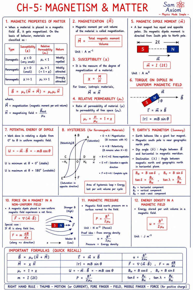 MathsWith Sam tweet media